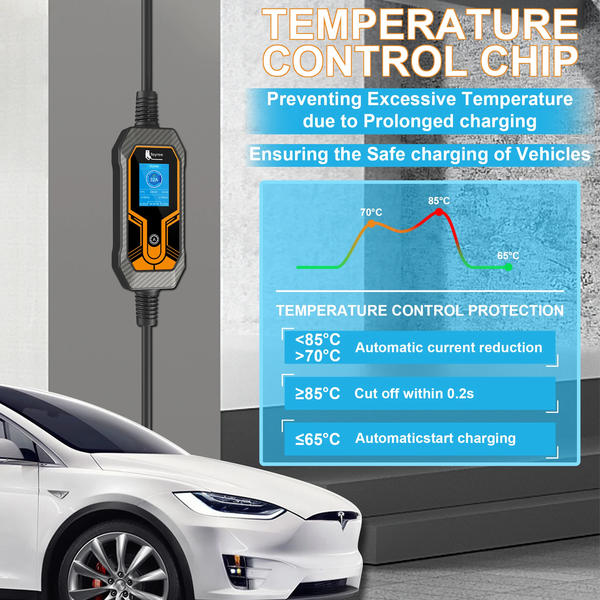 Feyree Type1 J1772 7kW 32A 1Ph - Portable Ev Charger recension och pris
