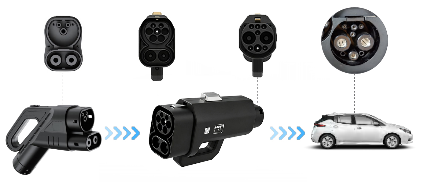 400A CCS Combo 2 to GBT EV Cha - Portable Ev Charger recension och pris