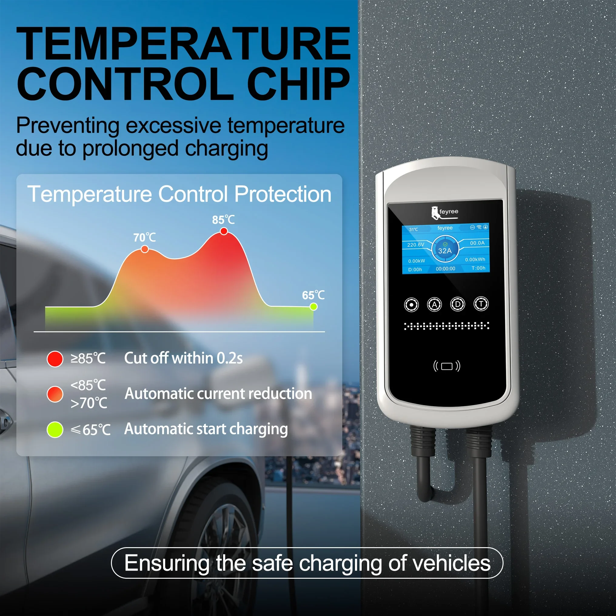 Feyree Type2 EV Charger 32A 7. - Wallbox Ev recension och pris